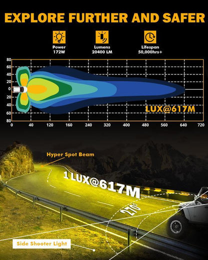 💥Last day special price 41.99💥